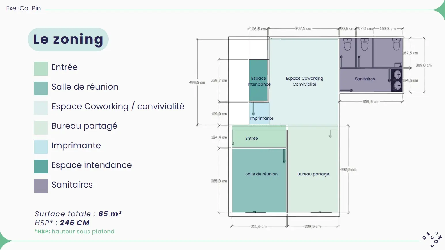 Zoning des 65 m² de bureaux : entrée, salle de réunion, coworking, bureau partagé et sanitaires